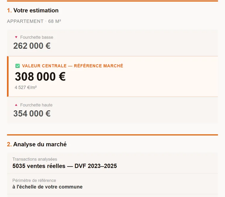 Extrait d'un rapport d'estimation : fourchette de 262 000 à 354 000 euros, valeur centrale 308 000 euros, appuyée sur 5035 ventes réelles publiées par l'État